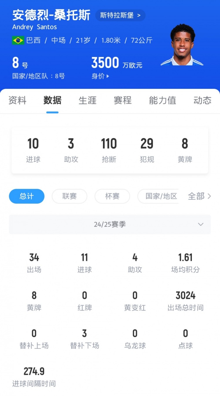 安德烈-桑托斯：原则上我想留在切尔西争取机会，然后参加世界杯