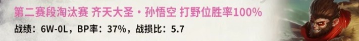 第二赛段淘汰赛打野位猴子6胜0负，胜率100%