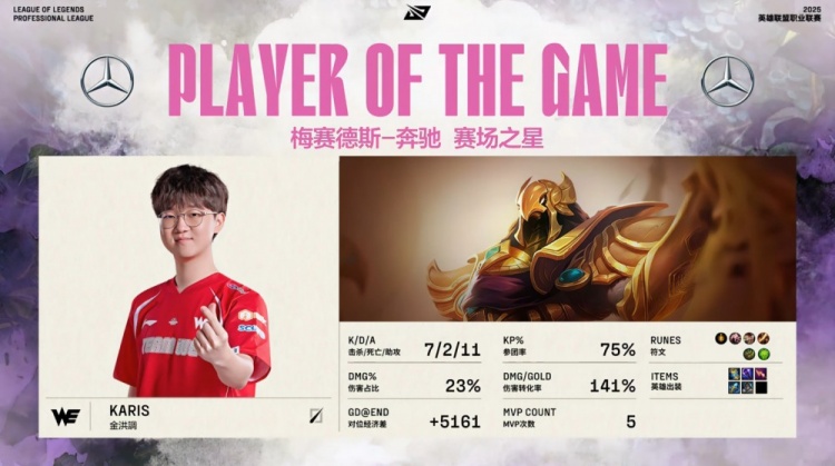 🎮您发现Scout了吗？Monki无可匹敌 Karis爆戳Peyz WE先下一城