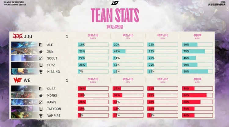 🎮钩你的那个？Vampire泰坦闪现钩墙 Ale大剪特剪 JDG扳回一城