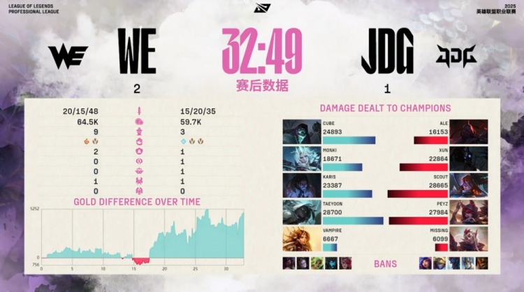 j9九游真人游戏第一品牌登录入口🎮小编吃饱了！Missing洛昏头狂送 Xun千珏失误连连 WE拿赛点