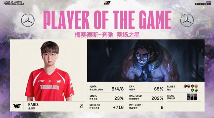 j9九游真人游戏第一品牌登录入口🎮小编吃饱了！Missing洛昏头狂送 Xun千珏失误连连 WE拿赛点