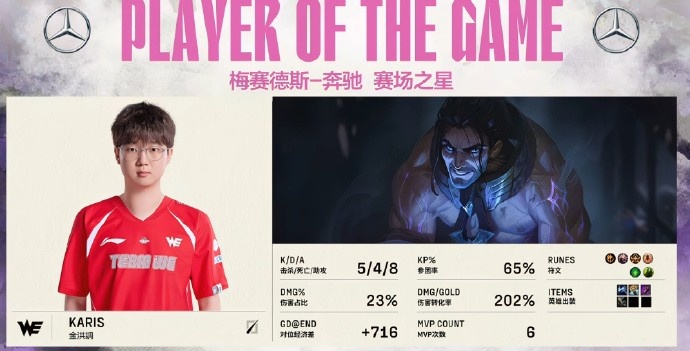 完爆Scout💥WE中单Karis本场BO5塞拉斯 沙皇 阿卡丽三连MVP！