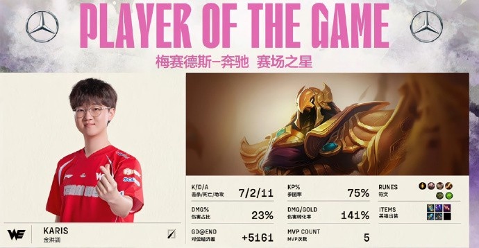 完爆Scout💥WE中单Karis本场BO5塞拉斯 沙皇 阿卡丽三连MVP！
