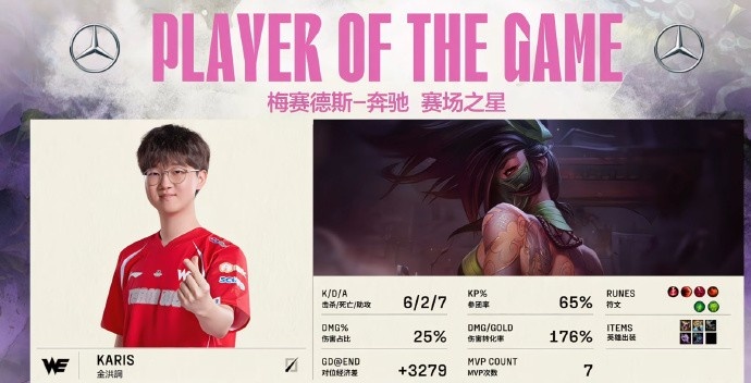 完爆Scout💥WE中单Karis本场BO5塞拉斯 沙皇 阿卡丽三连MVP！