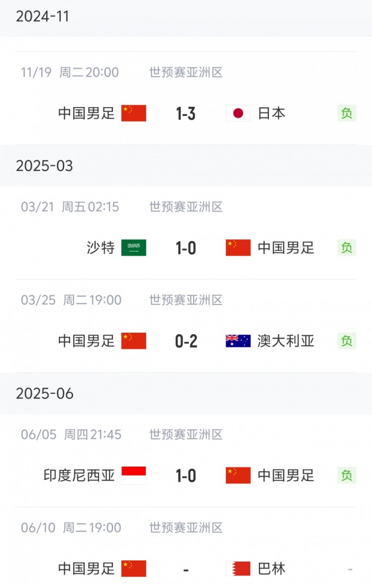 【有道理嘛?】无缘世界杯！国足揭幕战→关键战→生死战→荣誉战→火车站(图3)