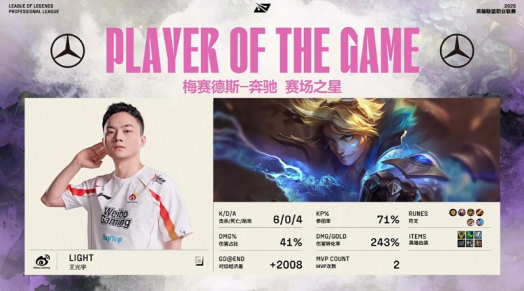 🎮在干嘛？上中野遭单杀iG全线溃败 小天神猴搅翻天 WBG赢首局