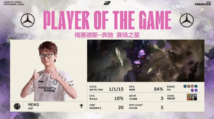 🎮Meiko勇敢牛牛披荆斩棘 Xiaohu隐身查无此人 iG先拿赛点