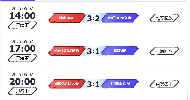 🎮KPL赛报：DRG 3-2 险胜Hero LGD主场拿下WB AG 3-1 RNG