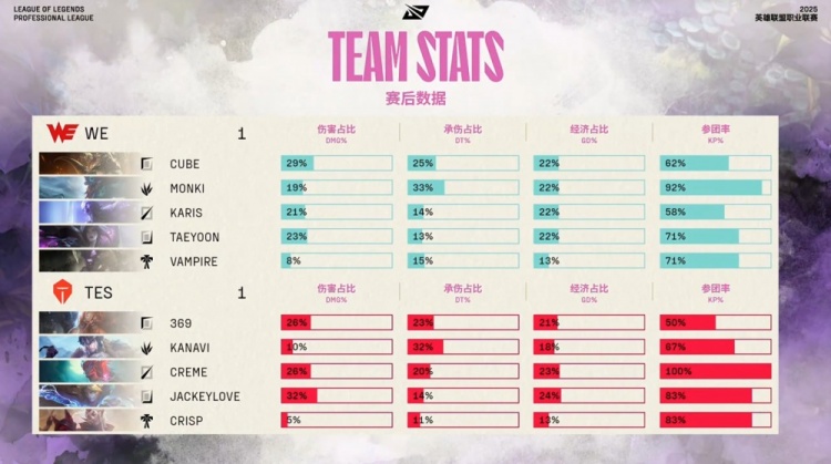 电子png游戏🎮Light学会了吗？Taeyoon卡莎无敌 奶油大进路边沟槽 WE1-1TES