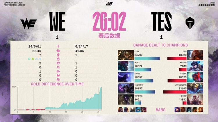 电子png游戏🎮Light学会了吗？Taeyoon卡莎无敌 奶油大进路边沟槽 WE1-1TES