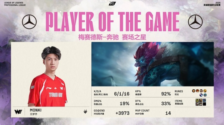 电子png游戏🎮Light学会了吗？Taeyoon卡莎无敌 奶油大进路边沟槽 WE1-1TES