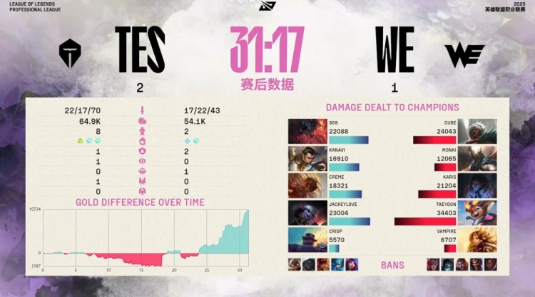 金年会金字招牌诚信至上🎮999剑魔降世3杀逆天改命 哥哥小炮爆杀瑕不掩瑜 TES拿赛点