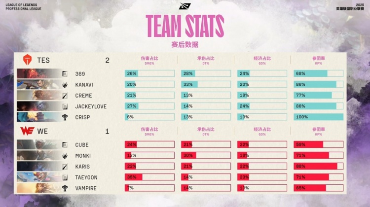 金年会金字招牌诚信至上🎮999剑魔降世3杀逆天改命 哥哥小炮爆杀瑕不掩瑜 TES拿赛点