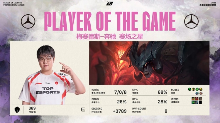 金年会金字招牌诚信至上🎮999剑魔降世3杀逆天改命 哥哥小炮爆杀瑕不掩瑜 TES拿赛点