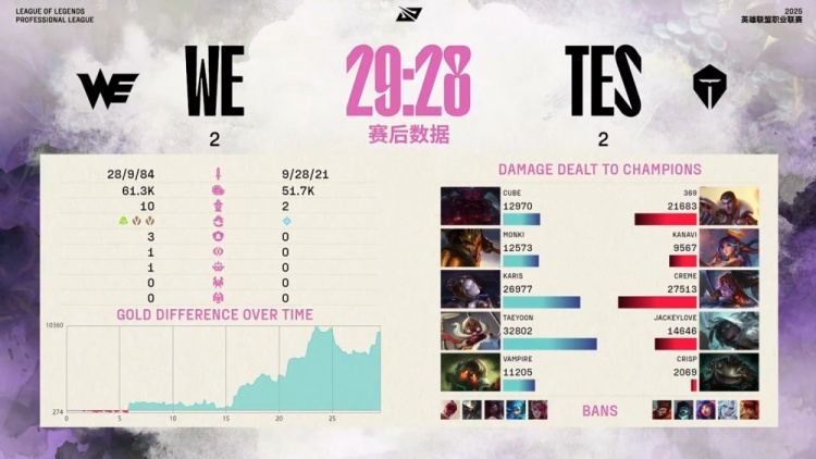 谈球吧(中国)官方网站🎮战歌起！刘神养出Taeyoon超神飞机 哥哥塞纳0输出 双方进决胜
