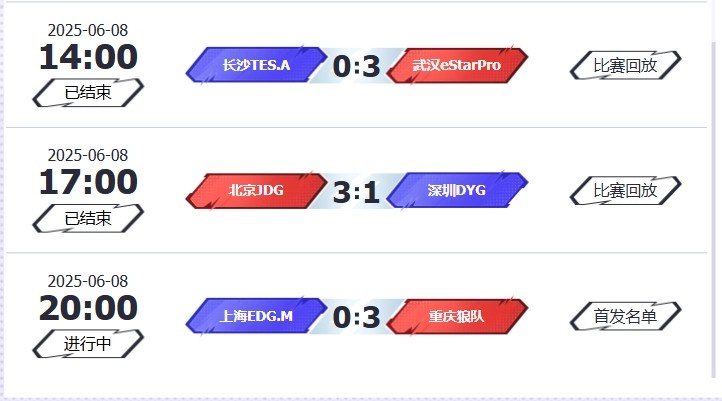 🎮KPL赛报：eStar 3-1 TES JDG 3-1 DYG拿首胜 狼队 3-0横扫EDG