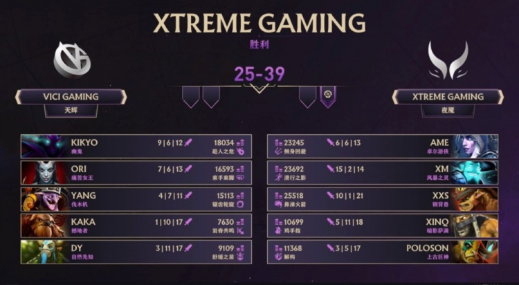 🎮TI预选:Ame小黑猛遭针对 Xm蓝猫+Xxs钢背无法无天 XG赢首局