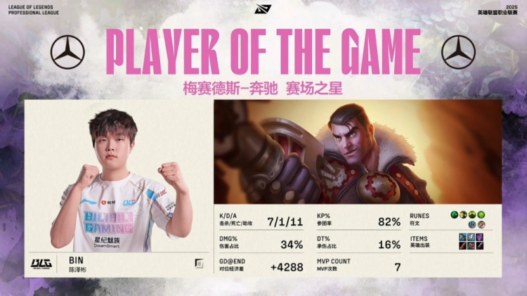 🎮阿Bin苍穹之跃雷霆万钧 knight神级封路Elk完美输出 BLG1-1AL