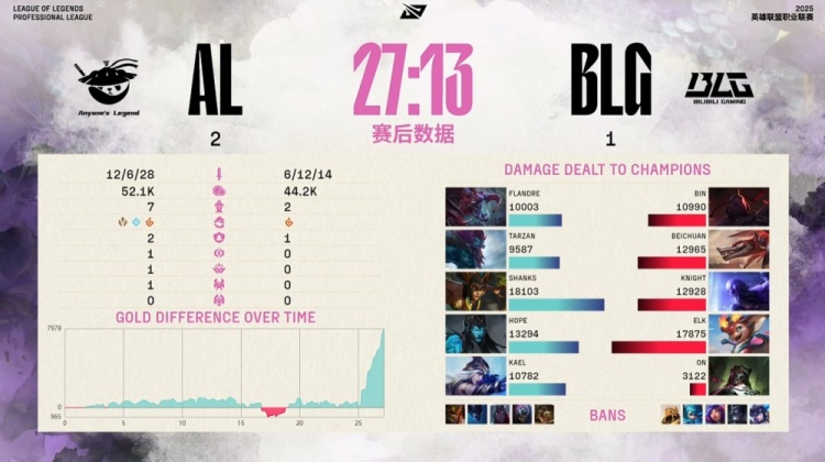 🎮王杰+Shanks双星闪耀！Elk小神龙难叠斩杀 AL完美决策拿赛点