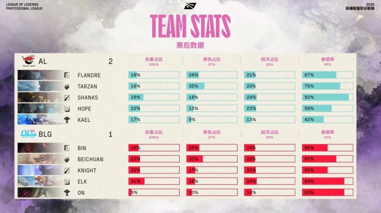 🎮王杰+Shanks双星闪耀！Elk小神龙难叠斩杀 AL完美决策拿赛点