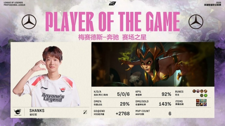 🎮王杰+Shanks双星闪耀！Elk小神龙难叠斩杀 AL完美决策拿赛点