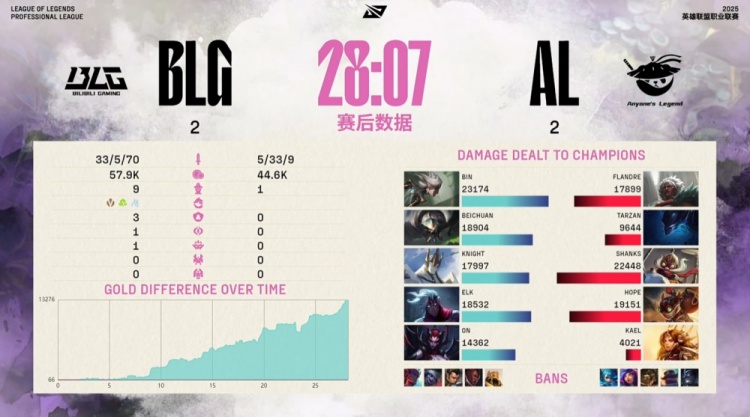 谈球吧官网登录入口🎮战歌起！Bin哥卡蜜尔无影脚 Knight+Elk主宰战场 双方图5决胜