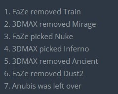 🎮被熬老头了？s1mple两图仅22杀 FaZe遭3DMAX横扫 瑞士轮2-2