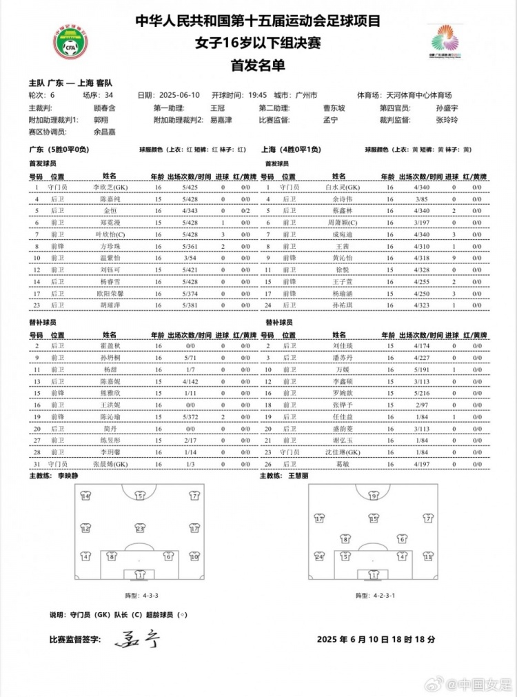 全运会足球项目女子U16决赛 广东vs上海首发名单