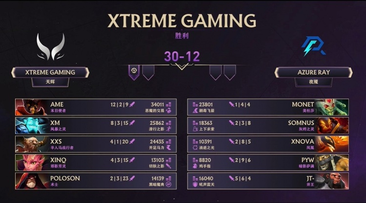 🎮TI14预选：看穿套路肉核冲脸 Ame末日疯狂杀戮 XG局一拿捏AR