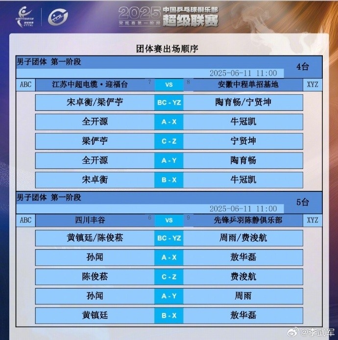 👀乒超联赛今天上午对阵情况 焦点战为樊振东VS林诗栋
