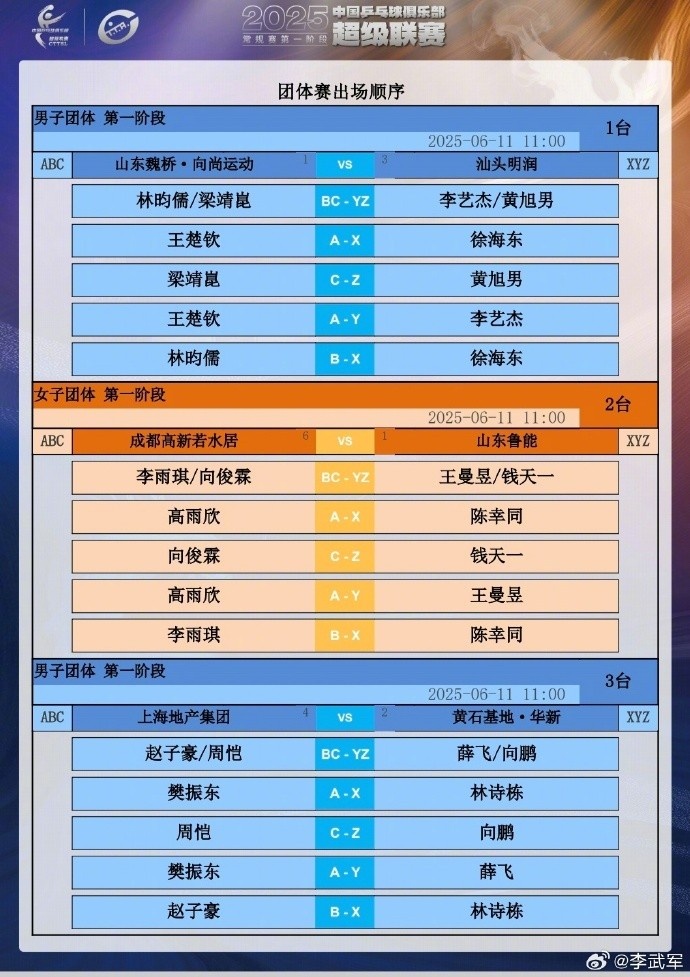 👀乒超联赛今天上午对阵情况 焦点战为樊振东VS林诗栋