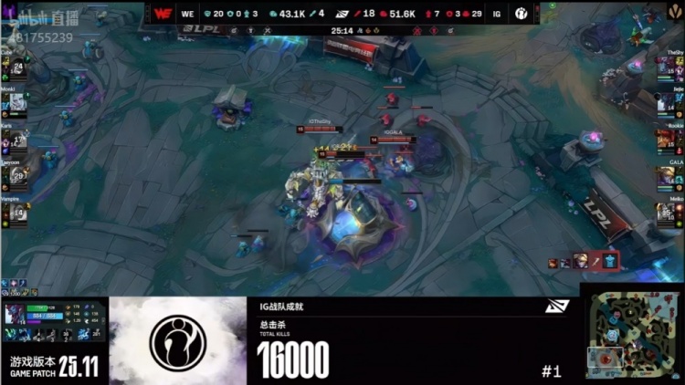 新的里程碑达成了！iG成LPL首个达成16000杀的队伍