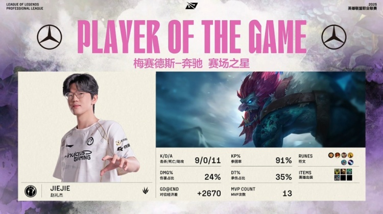 🎮好大的TheShy！Cube自掘坟墓 冰岛野辅暴打WE小天才 iG拿赛点