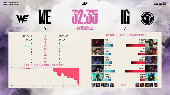 金年会金字招牌诚信至上天舒看IG横扫WE：WE这赛段绝对荣了 IG下场BO5也加油！