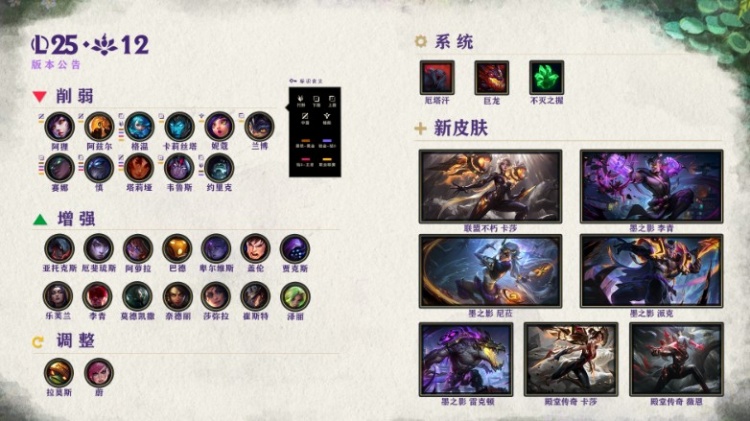 LOL更新25.12版本：Uzi名人堂皮肤加入 剑魔阿萝拉增强 沙皇削弱