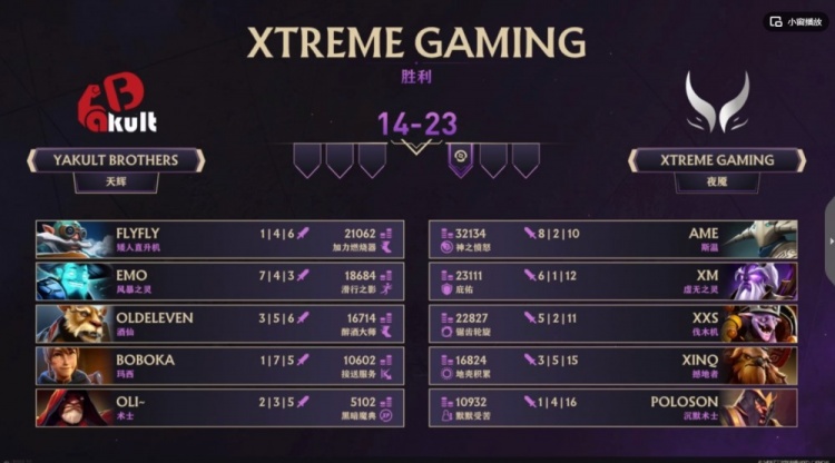 🎮TI预选:老十一辉耀酒仙难觅影踪 Ame斯温无法无天XG赢首局