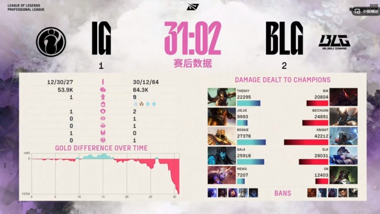 🎮尽力在哪？Meiko索拉卡致命白给 BLG速龙成功+远古龙结束比赛