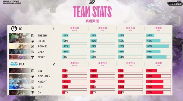 🎮尽力在哪？Meiko索拉卡致命白给 BLG速龙成功+远古龙结束比赛