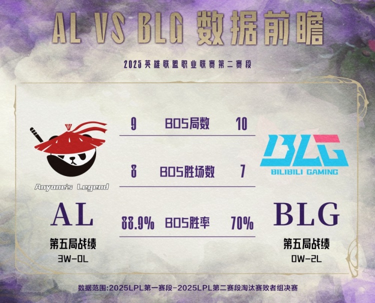 BLGVSAL数据预览：Bin擅长攻击英雄Flandre Heroes Deep Pool
