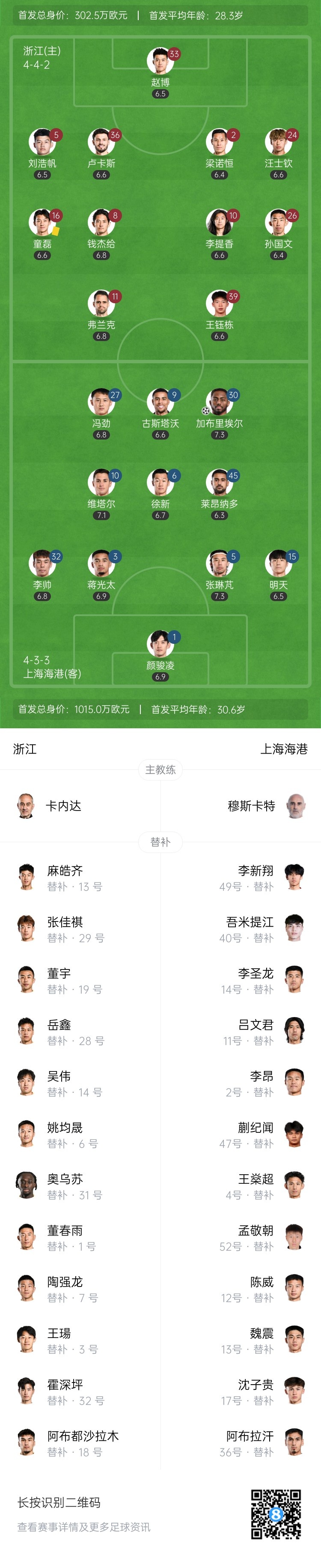 [有道理嘛?]半场-上海海港暂1-0浙江队 加布里埃尔破门蒋