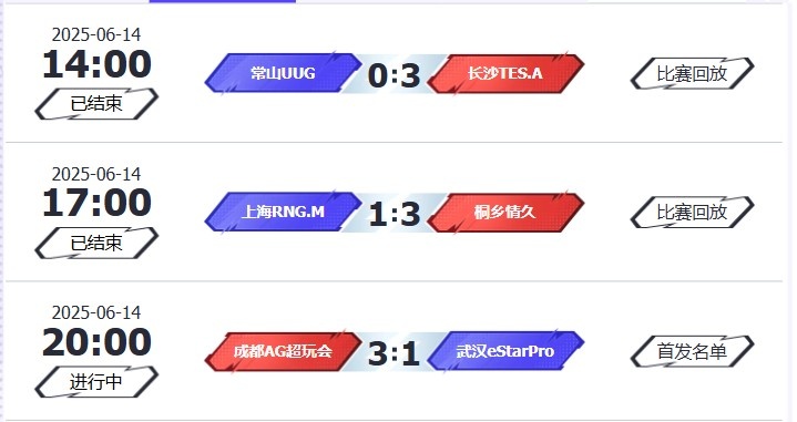🎮KPL赛报：TES3-0碾压UUG 情久3-1RNG AG 3-1 eStar延续连胜！