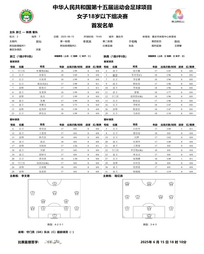 第十五届全运会足球项目女子U18决赛 浙江vs陕西首发名单 ​​​