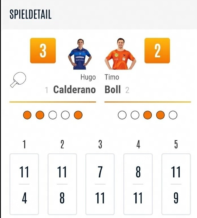 窗帘冠军联赛！德国老将Boldovanni Bundesliga决赛仍然以2-3输给雨果