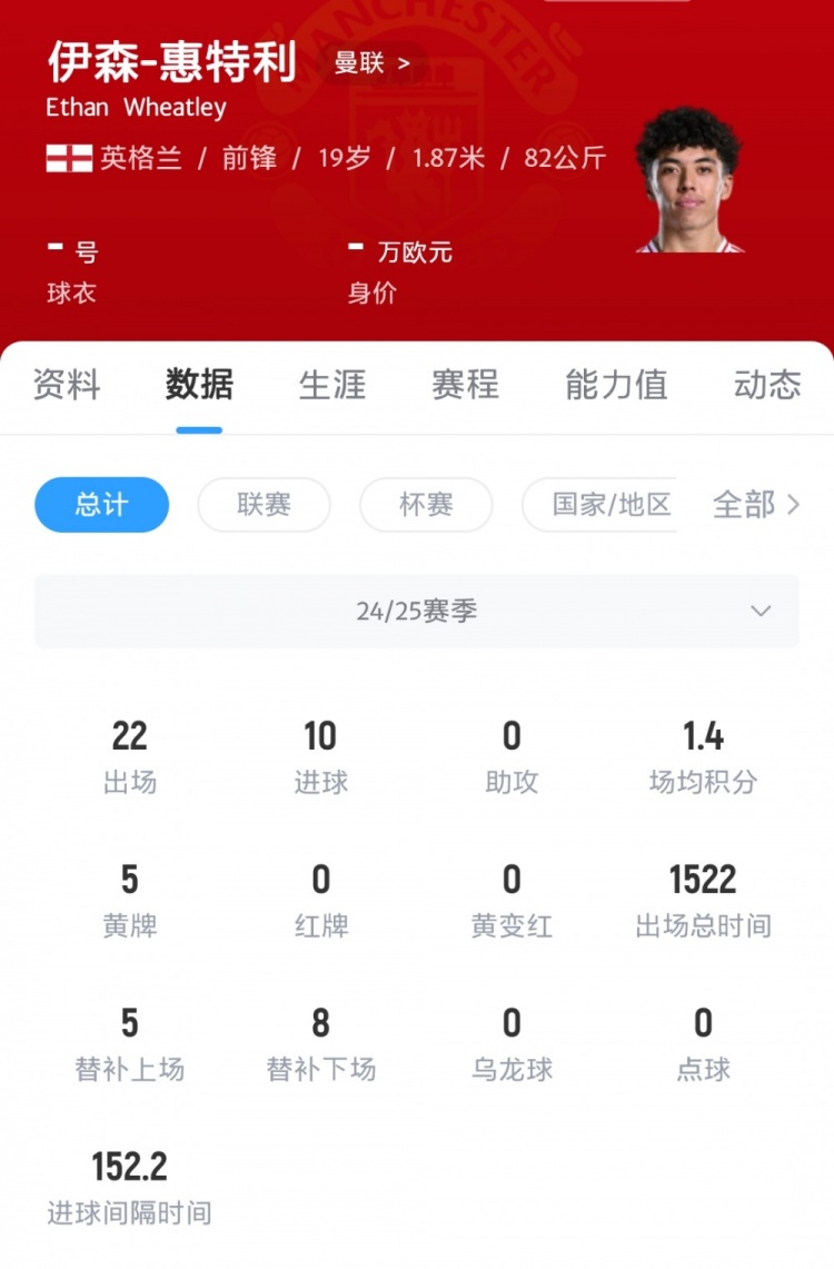 [体育资讯]曼联小将惠特利：俱乐部非常重视培养我，我希望在红魔立足(图2)