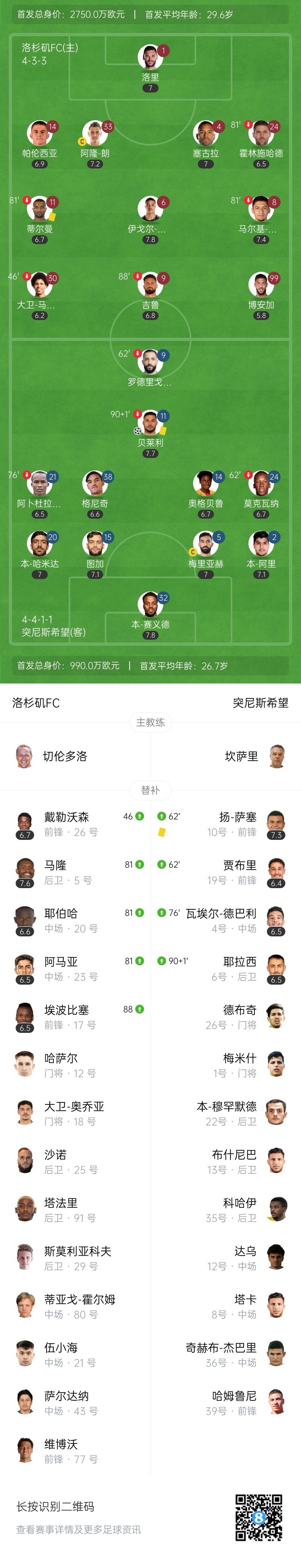 突尼斯希望1-0送洛杉矶出局 贝莱利破门 突尼斯末轮将死磕切尔西