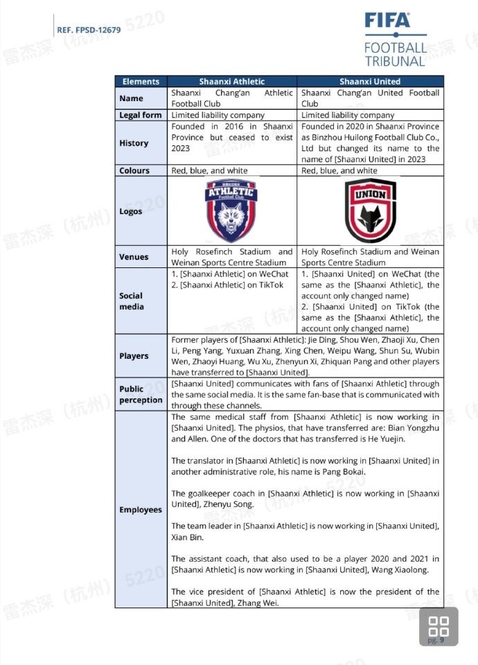 [有道理嘛?]博主：陕西联合遭转会禁令，与前陕西长安竞技外援