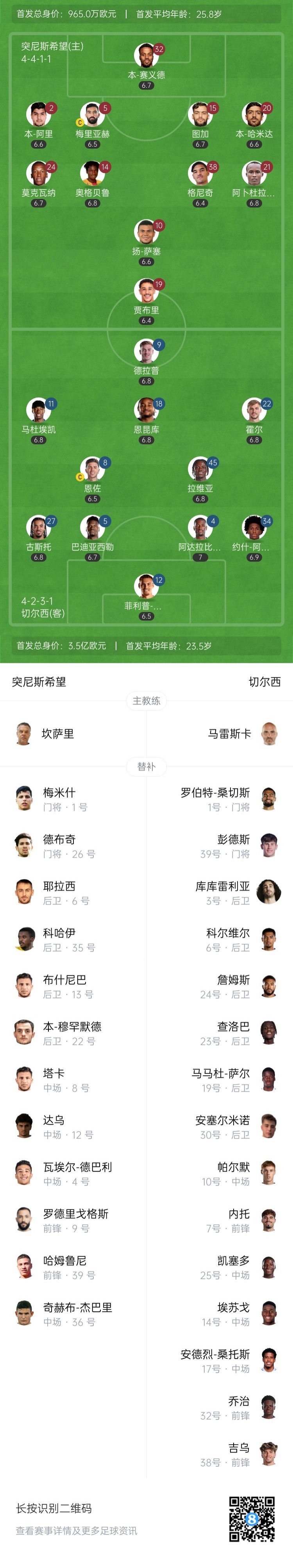 半场-切尔西暂2-0突尼斯希望 恩佐2分钟助攻双响德拉普破门