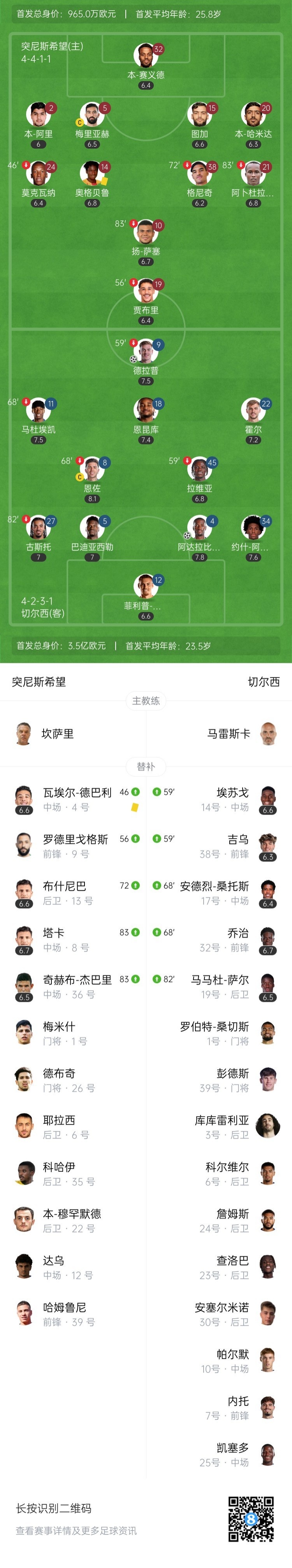 切尔西3-0突尼斯希望 小组第二出线将战本菲卡 恩佐2分钟助攻双响