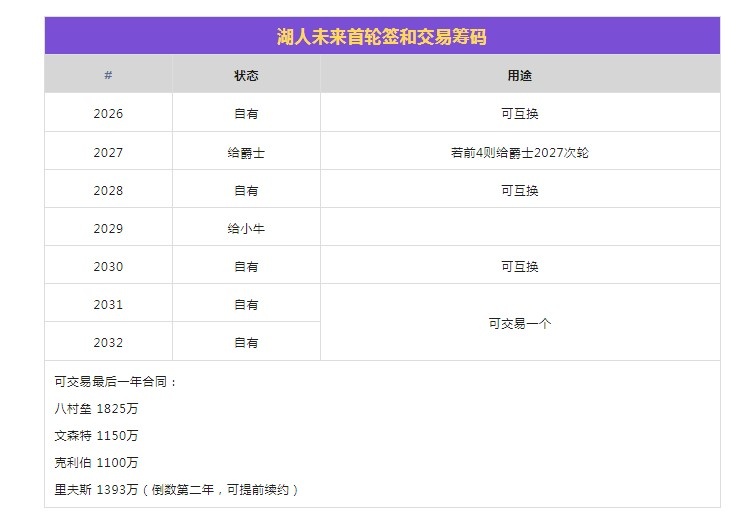[球迷报道]苏群：詹姆斯个人目标和湖人有着根本冲突 现在和未来无法兼顾(图2)
